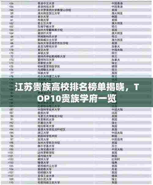 江苏贵族高校排名榜单揭晓，TOP10贵族学府一览