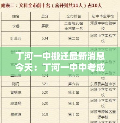 丁河一中搬迁最新消息今天:丁河一中中考成绩