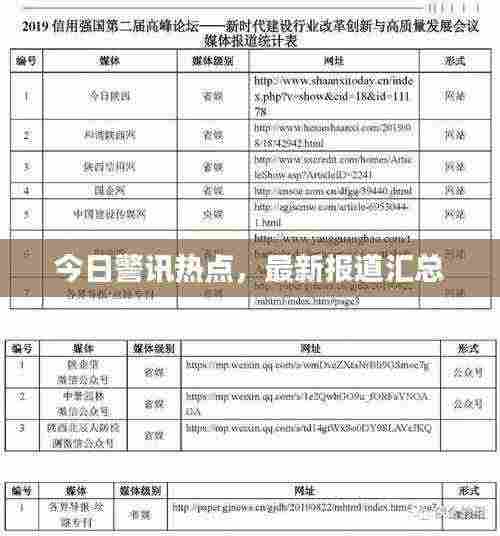 今日警讯热点，最新报道汇总