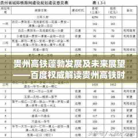 贵州高铁蓬勃发展及未来展望——百度权威解读贵州高铁时代来临