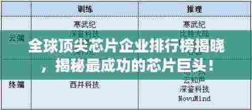 全球顶尖芯片企业排行榜揭晓，揭秘最成功的芯片巨头！