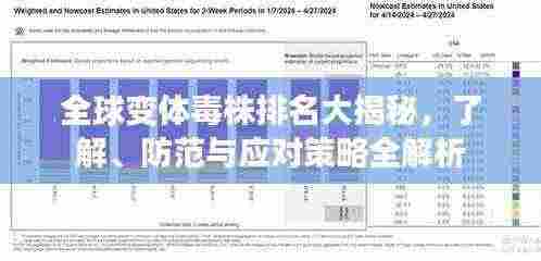 全球变体毒株排名大揭秘，了解、防范与应对策略全解析