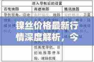 镍丝价格最新行情深度解析，今日市场动态一网打尽