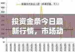 投资金条今日最新行情，市场动态、影响因素与黄金投资策略全解析