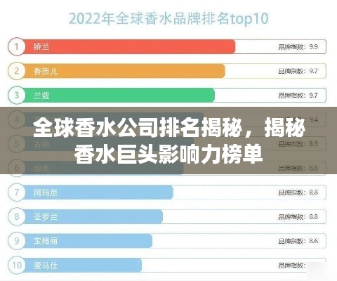 全球香水公司排名揭秘，揭秘香水巨头影响力榜单