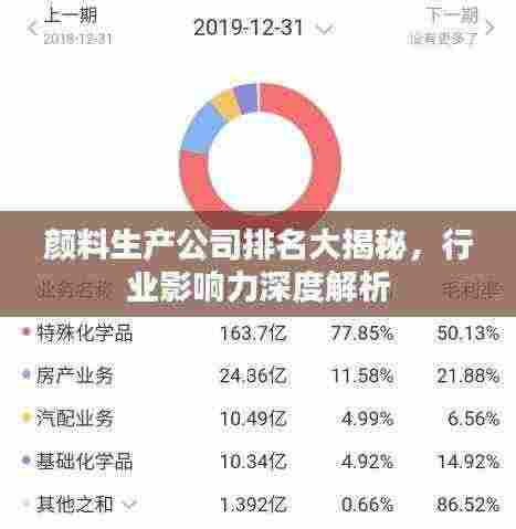 颜料生产公司排名大揭秘，行业影响力深度解析