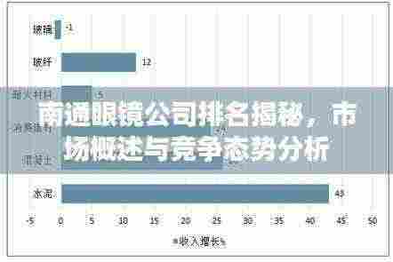 南通眼镜公司排名揭秘，市场概述与竞争态势分析
