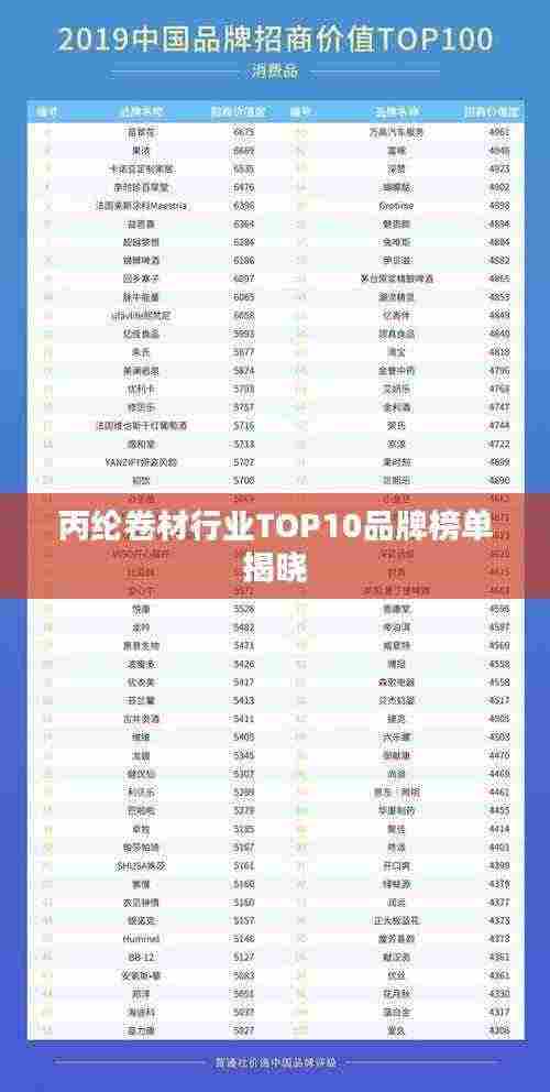 丙纶卷材行业TOP10品牌榜单揭晓