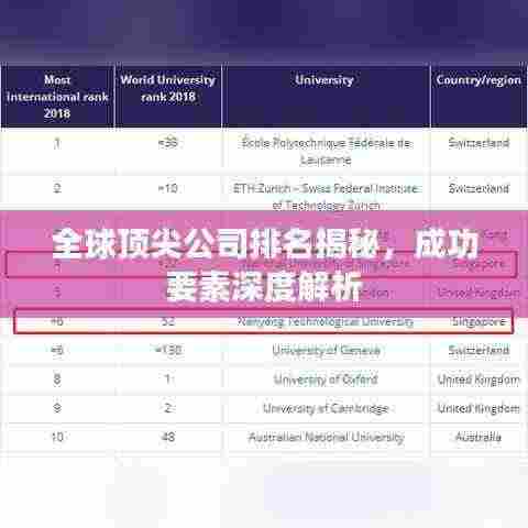 全球顶尖公司排名揭秘,成功要素深度解析