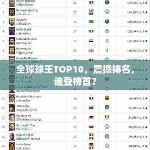 全球球王TOP10，震撼排名，谁登榜首？