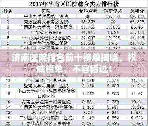 济南医院排名前十榜单揭晓，权威榜单，不容错过！
