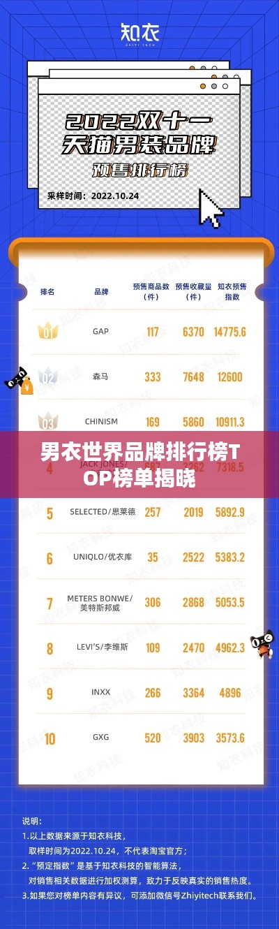 男衣世界品牌排行榜TOP榜单揭晓
