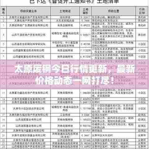 太原废钢今日行情更新，最新价格动态一网打尽！