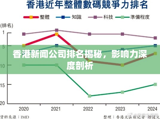 香港新闻公司排名揭秘,影响力深度剖析