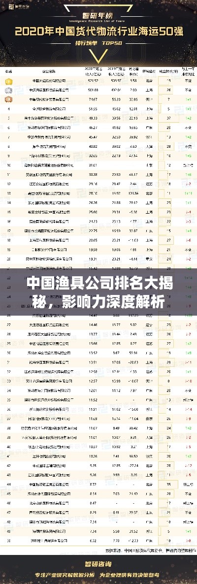 中国渔具公司排名大揭秘，影响力深度解析
