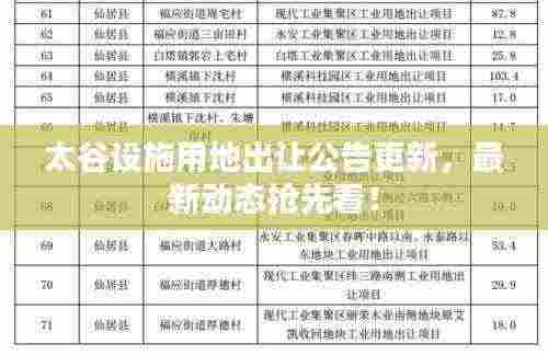 太谷设施用地出让公告更新，最新动态抢先看！