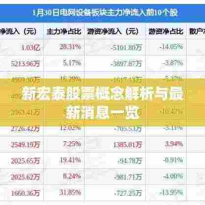 新宏泰股票概念解析与最新消息一览