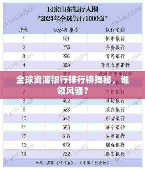 全球资源银行排行榜揭秘，谁领风骚？