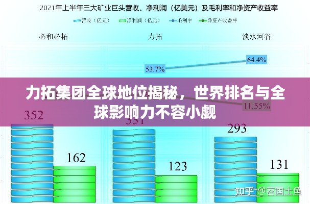 力拓集团全球地位揭秘，世界排名与全球影响力不容小觑