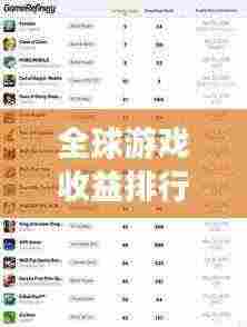 全球游戏收益排行榜TOP榜揭秘！