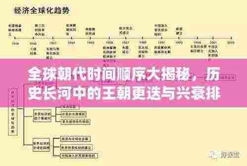 全球朝代时间顺序大揭秘，历史长河中的王朝更迭与兴衰排名