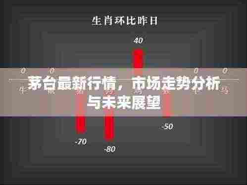 茅台最新行情，市场走势分析与未来展望