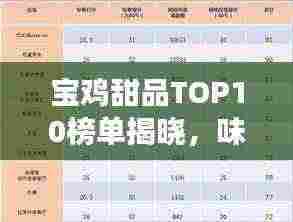 宝鸡甜品TOP10榜单揭晓，味蕾上的甜蜜盛宴，不容错过！