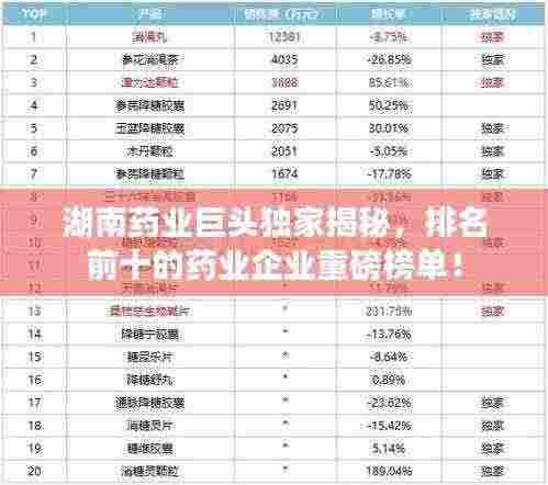 湖南药业巨头独家揭秘,排名前十的药业企业重磅榜单!