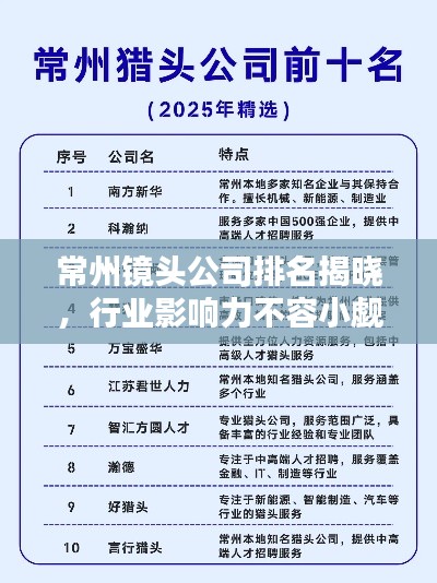 常州镜头公司排名揭晓，行业影响力不容小觑
