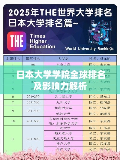 日本大学学院全球排名及影响力解析
